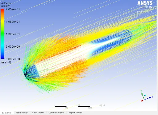 2020-2021 Year Recap