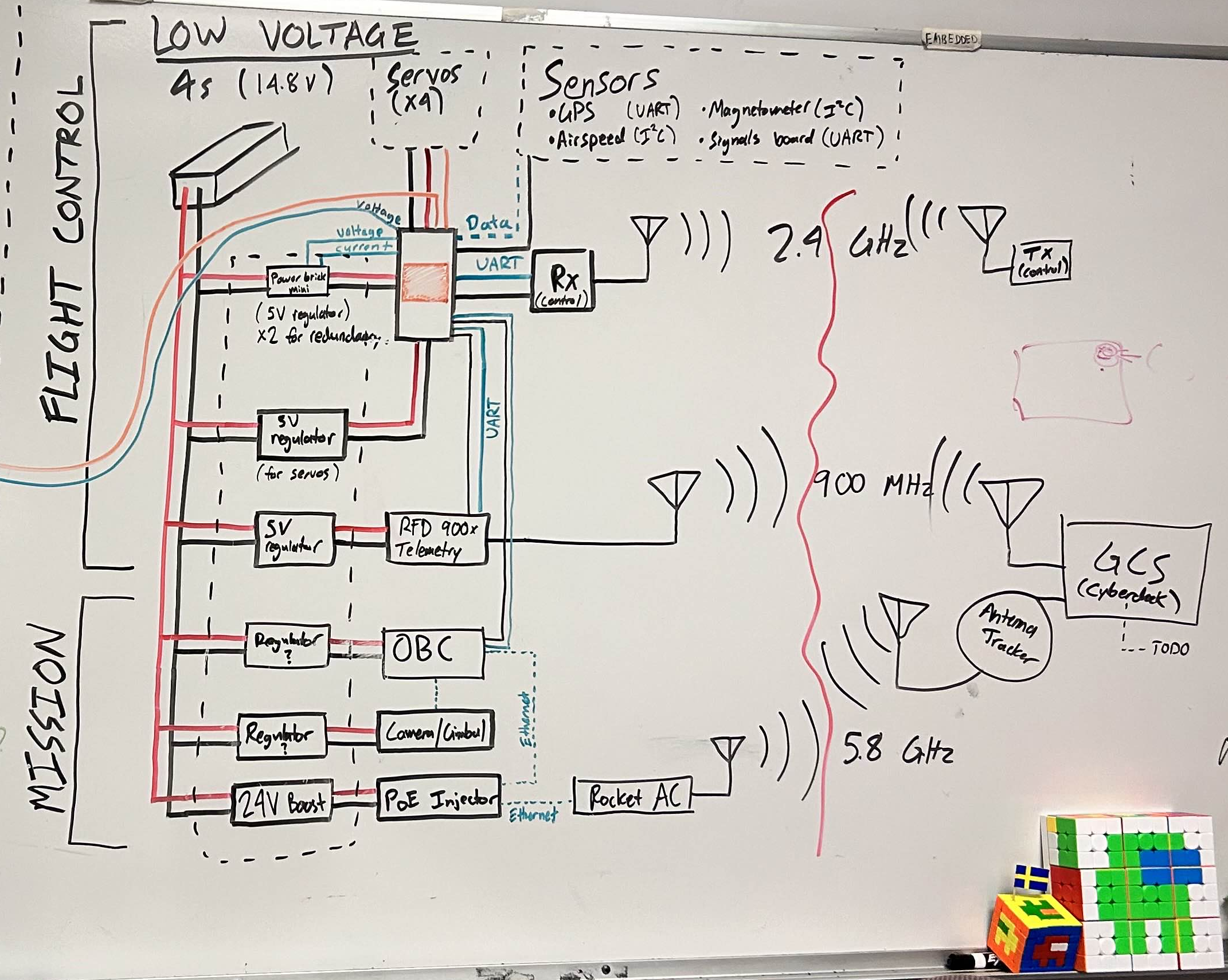 Electronics Diagram 1