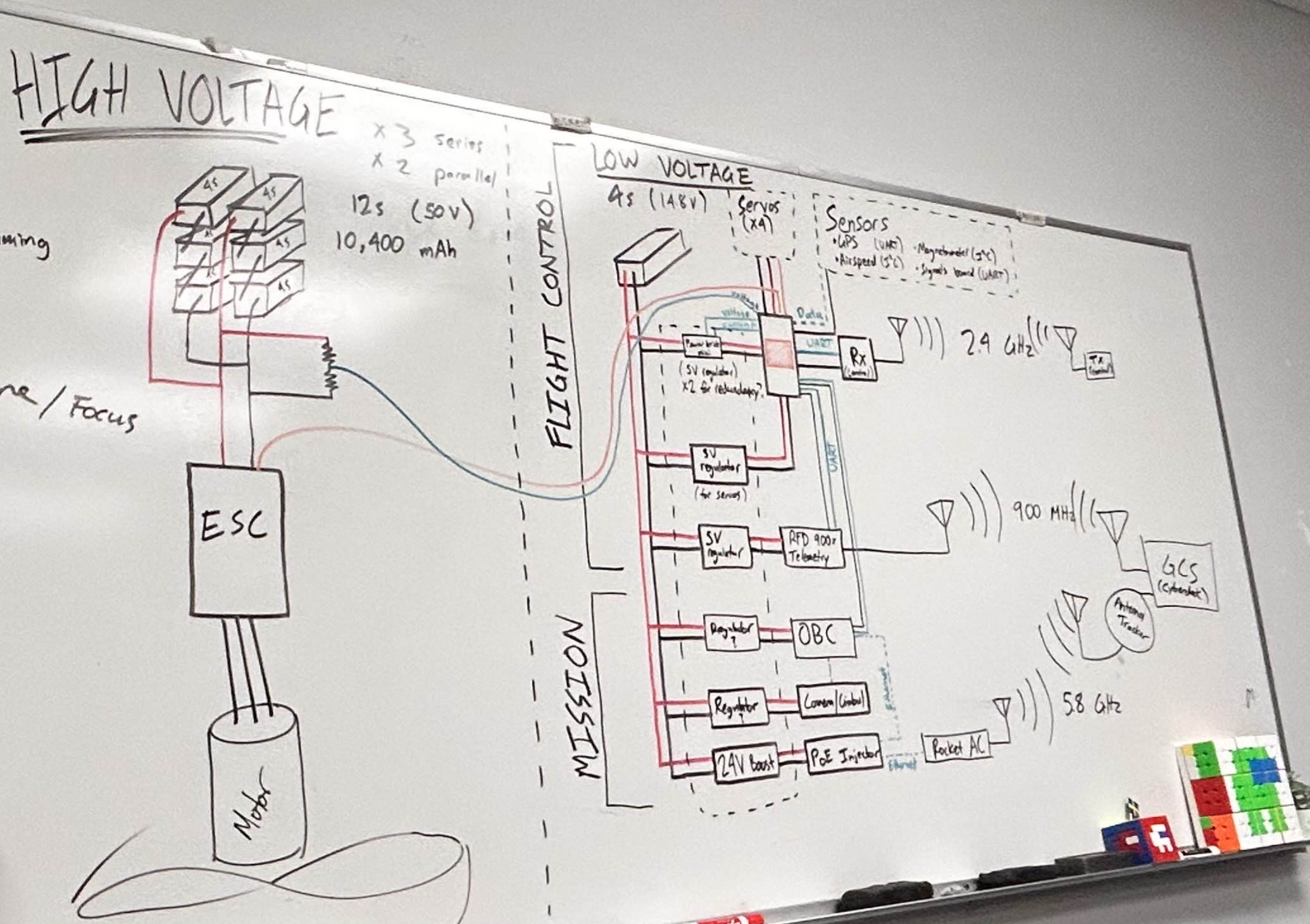 Electronics Diagram 2